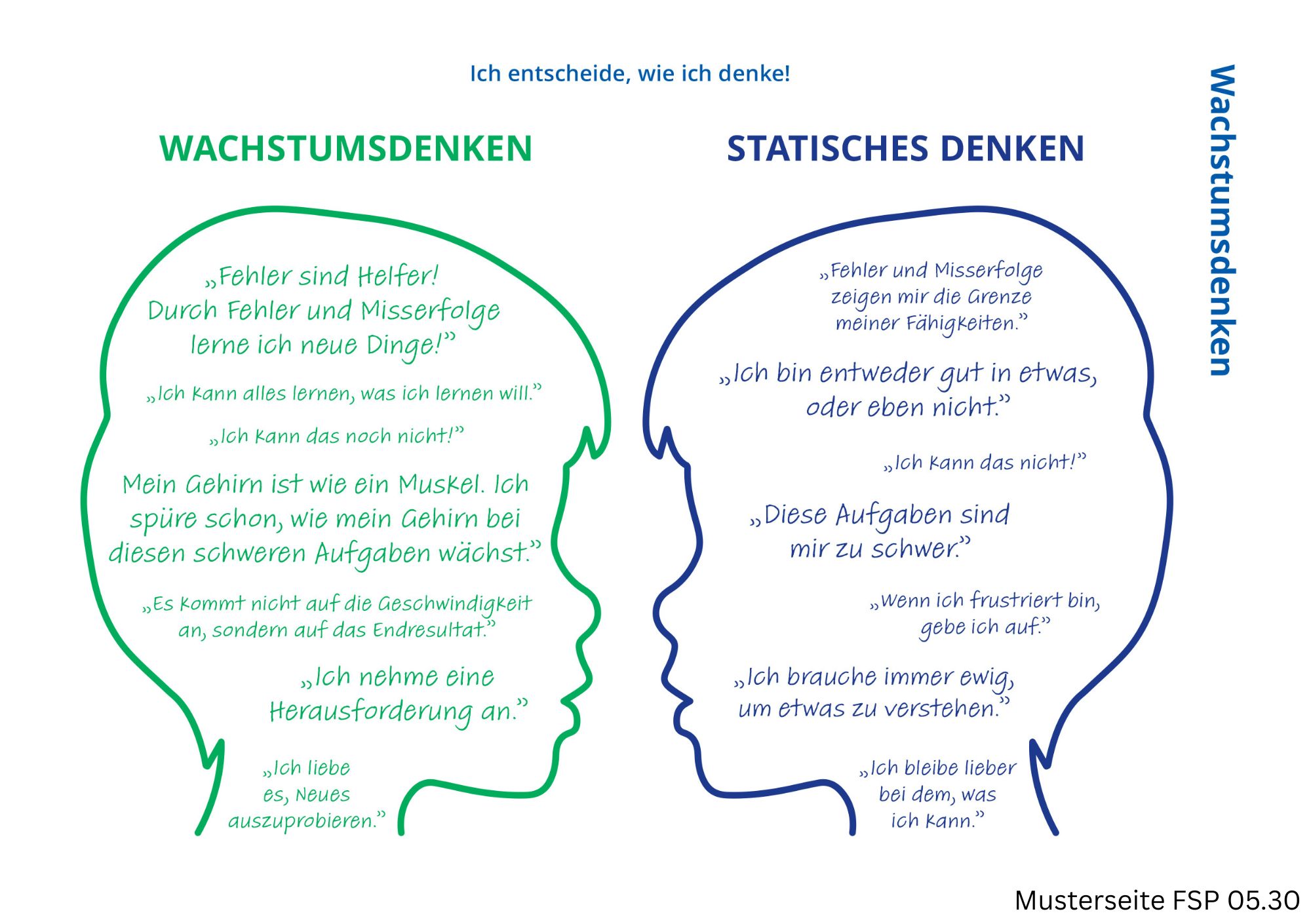 SPc Verlag Musterseite Dynamisches Selbstbild FSP 05.30